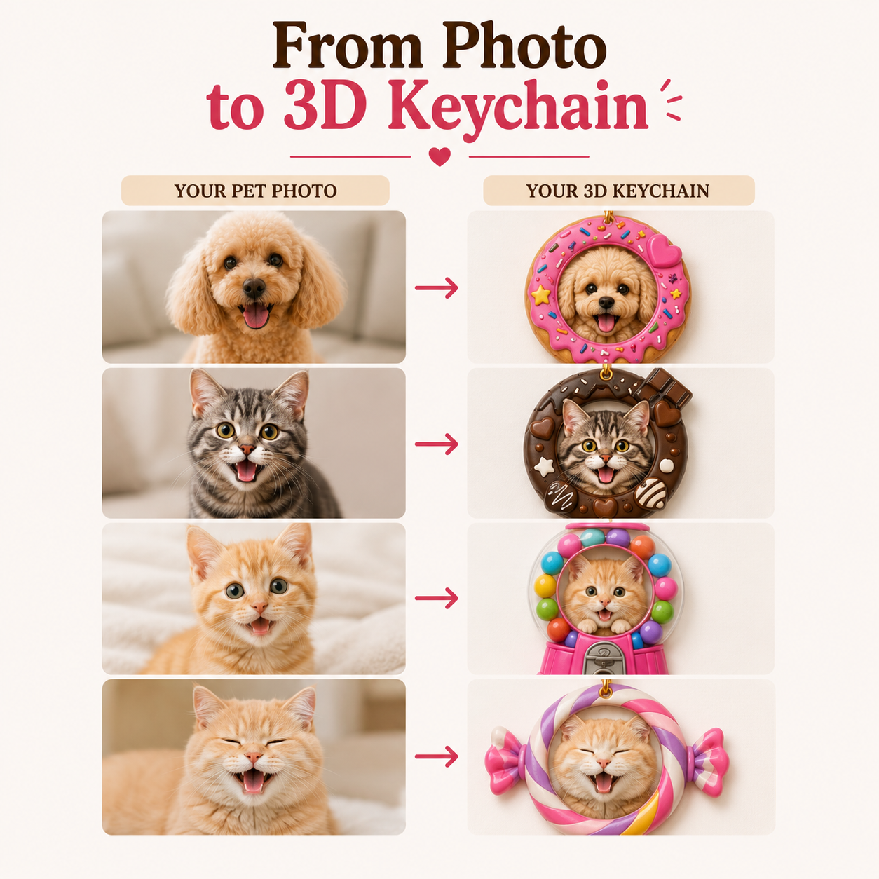 Sweet Treat Pet Stackies™ Custom 3D Pet Charms – Candy, Cake & Dessert-Inspired Dog & Cat Keychain Gift